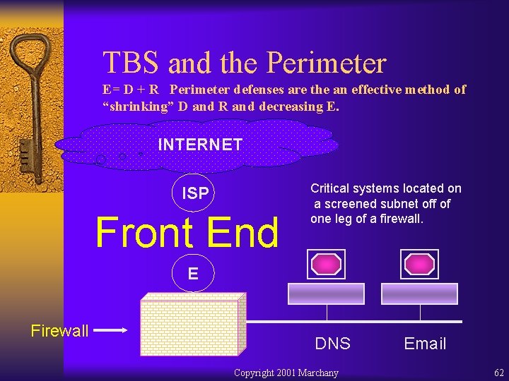 TBS and the Perimeter E= D + R Perimeter defenses are the an effective