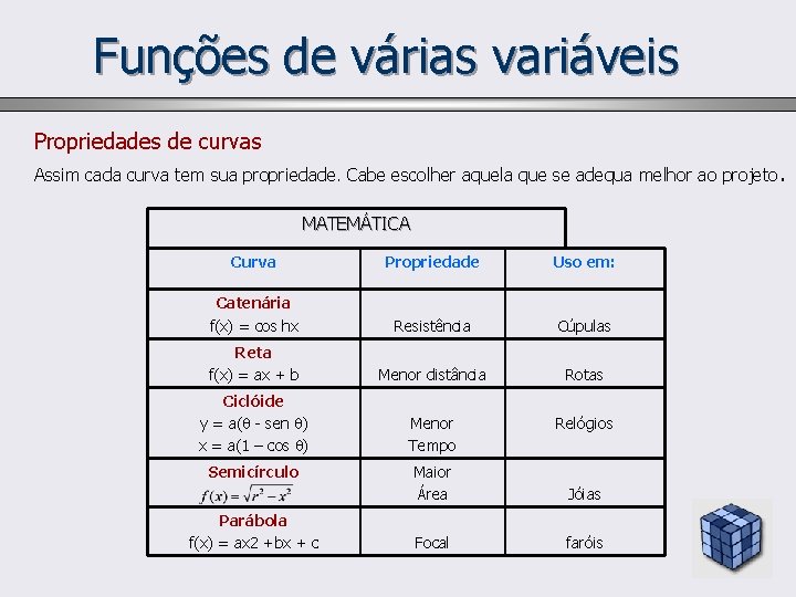 Funções de várias variáveis Propriedades de curvas Assim cada curva tem sua propriedade. Cabe