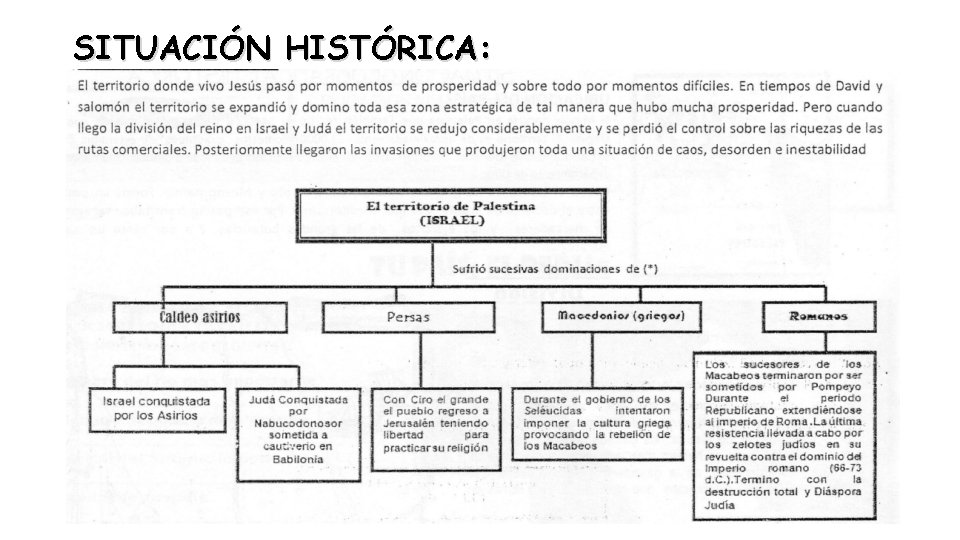 SITUACIÓN HISTÓRICA: 