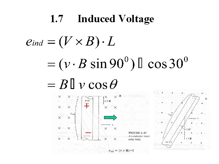 1. 7 Induced Voltage + _ 