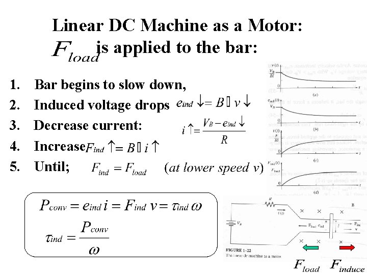 Linear DC Machine as a Motor: is applied to the bar: 1. 2. 3.