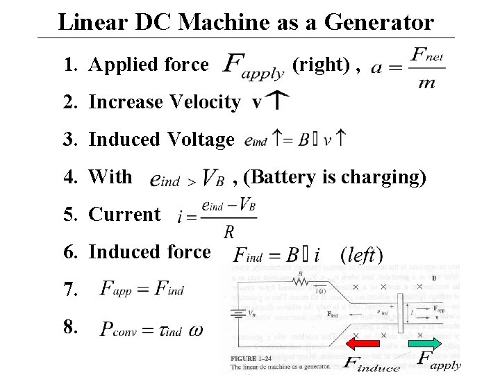 Linear DC Machine as a Generator 1. Applied force (right) , 2. Increase Velocity