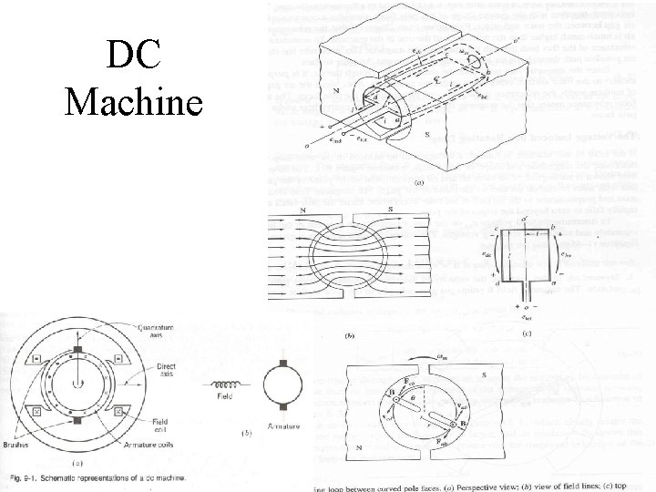 DC Machine 