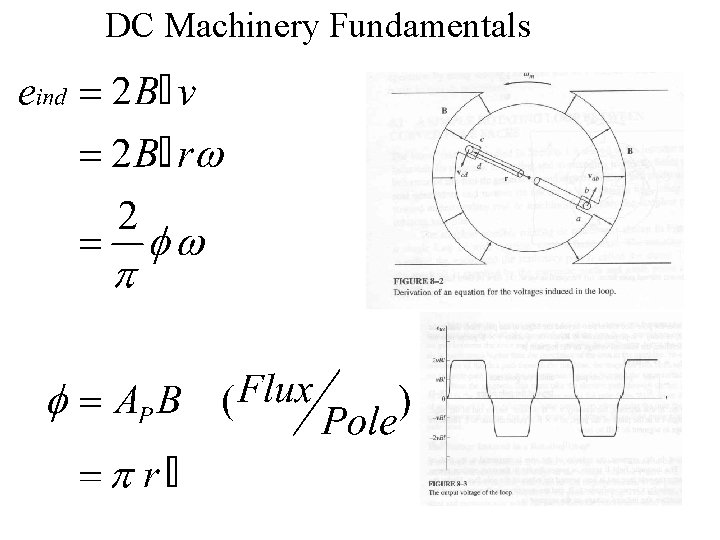 DC Machinery Fundamentals 