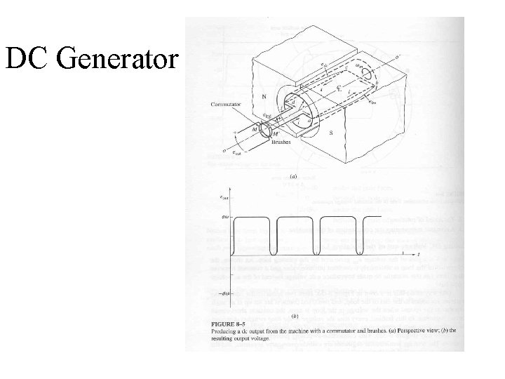 DC Generator 