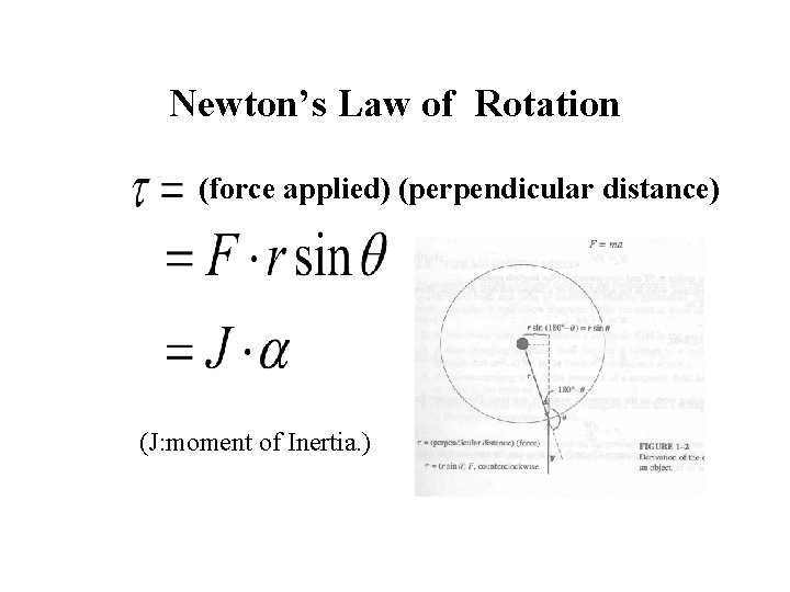 Newton’s Law of Rotation (force applied) (perpendicular distance) (Fig 1 -2. ) (J: moment