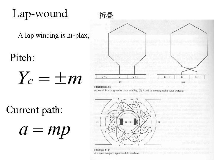 Lap-wound A lap winding is m-plax; Pitch: Current path: 折疊 