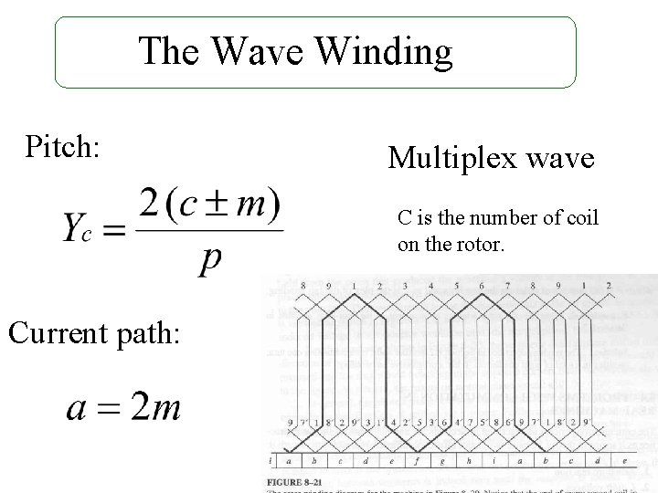 The Wave Winding Pitch: Multiplex wave C is the number of coil on the