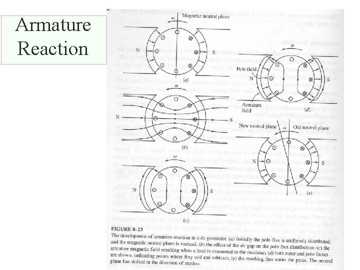 Armature Reaction 