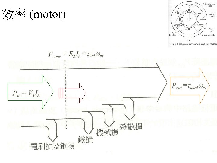 效率 (motor) 