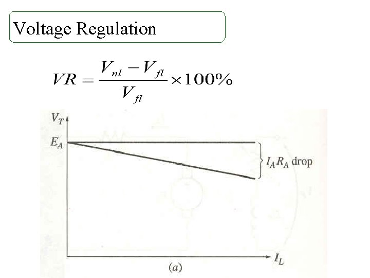 Voltage Regulation 