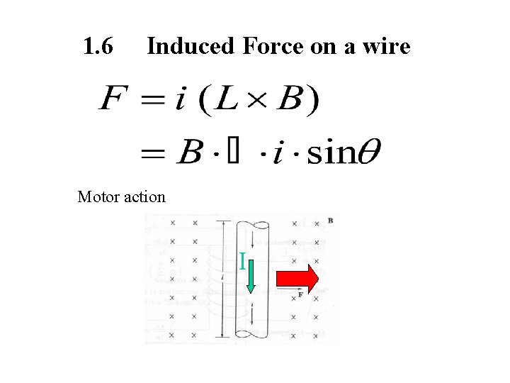 1. 6 Induced Force on a wire Motor action I 