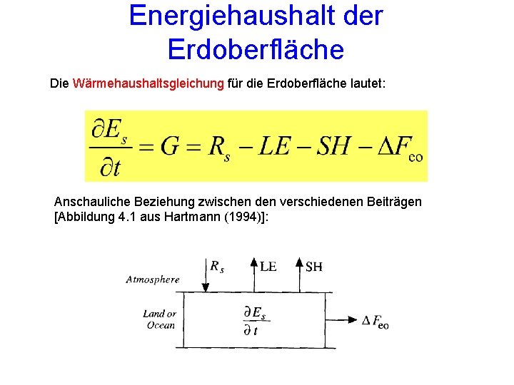 Energiehaushalt der Erdoberfläche Die Wärmehaushaltsgleichung für die Erdoberfläche lautet: Anschauliche Beziehung zwischen den verschiedenen
