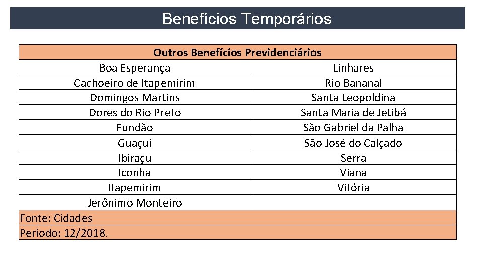 Benefícios Temporários Outros Benefícios Previdenciários Boa Esperança Linhares Cachoeiro de Itapemirim Rio Bananal Domingos