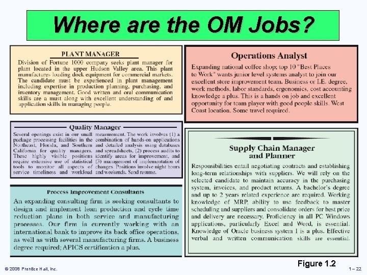 Where are the OM Jobs? © 2008 Prentice Hall, Inc. Figure 1. 2 1