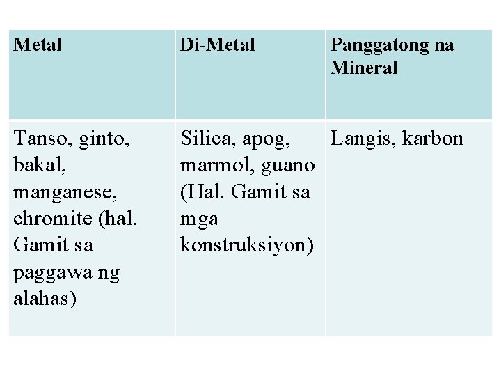 Metal Di-Metal Panggatong na Mineral Tanso, ginto, bakal, manganese, chromite (hal. Gamit sa paggawa