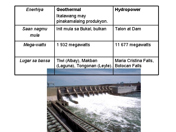 Enerhiya Geothermal Ikalawang may pinakamalaing produkyon. Hydropower Saan nagmu mula Init mula sa Bukal,
