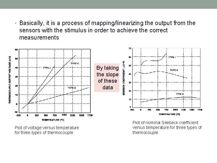  • Basically, it is a process of mapping/linearizing the output from the sensors