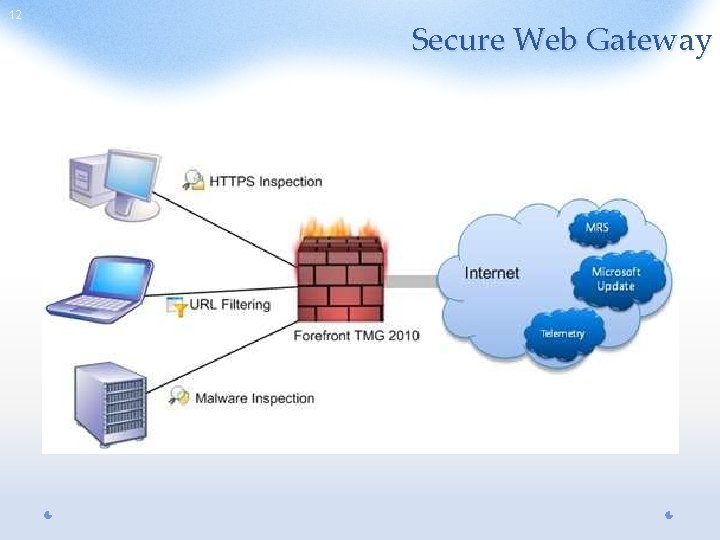 12 Secure Web Gateway 