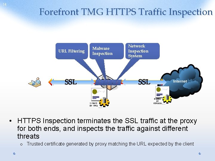 14 Forefront TMG HTTPS Traffic Inspection URL Filtering Malware Inspection Network Inspection System •