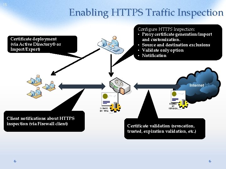 15 Enabling HTTPS Traffic Inspection Certificate deployment (via Active Directory® or Import/Export) Client notifications