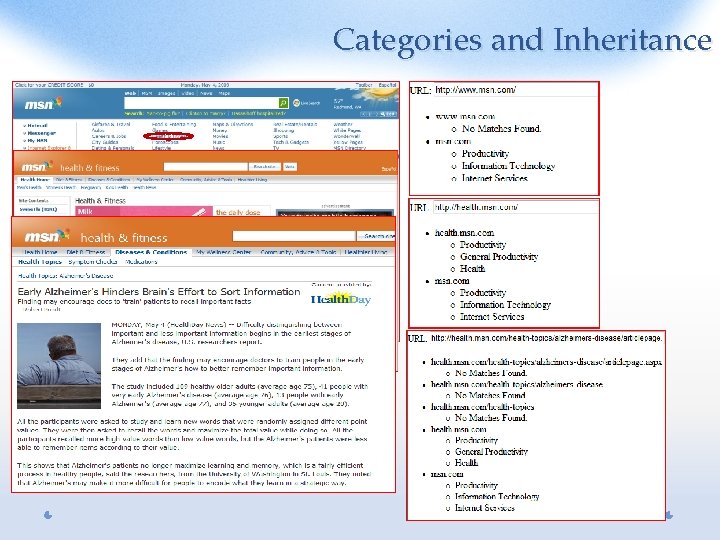 Categories and Inheritance 
