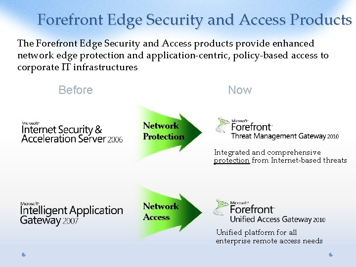 Forefront Edge Security and Access Products The Forefront Edge Security and Access products provide