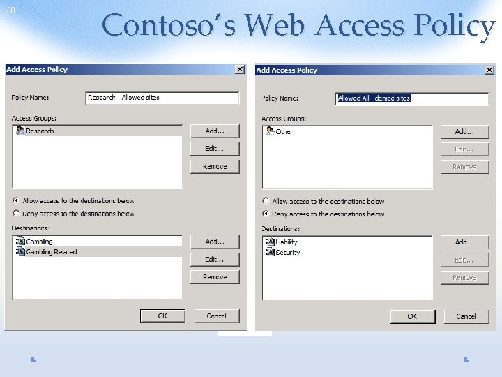 30 Contoso’s Web Access Policy Access rule denying everyone access to Liability and Security
