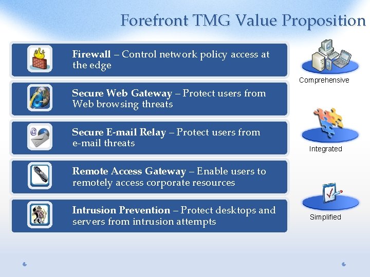 Forefront TMG Value Proposition Firewall – Control network policy access at the edge Comprehensive