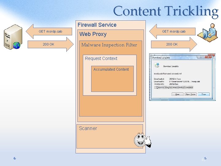 Content Trickling Firewall Service GET msrdp. cab 200 OK Web Proxy Malware Inspection Filter