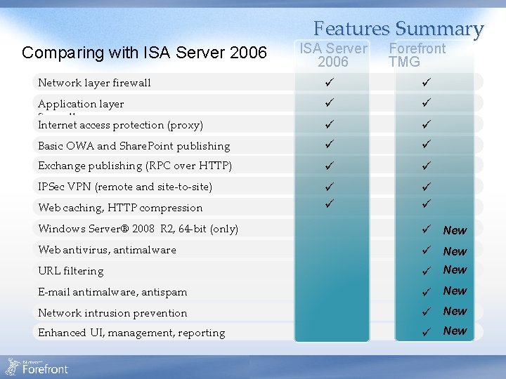 Features Summary Comparing with ISA Server 2006 Forefront TMG Network layer firewall Application layer