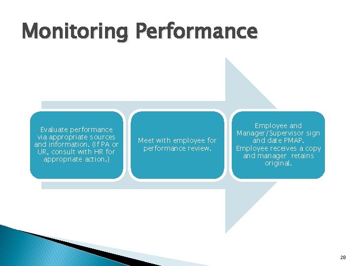 Monitoring Performance Evaluate performance via appropriate sources and information. (If PA or UR, consult