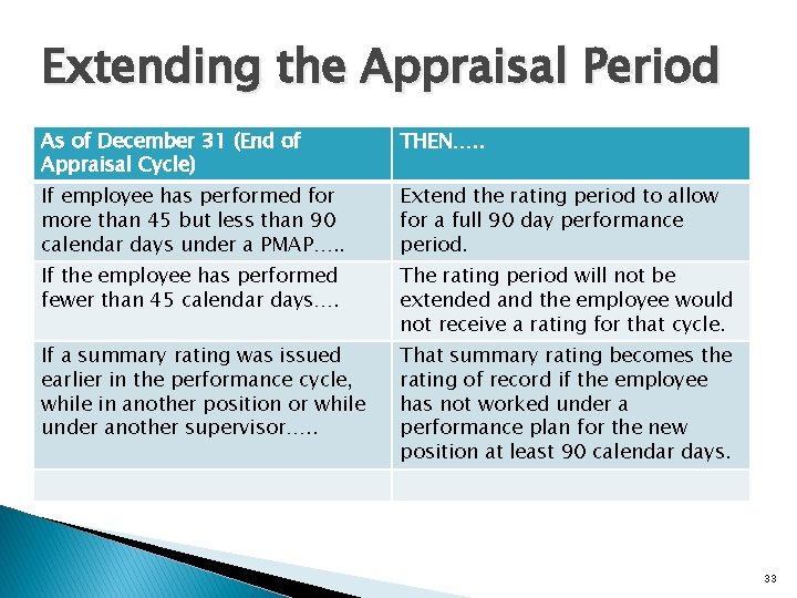 Extending the Appraisal Period As of December 31 (End of Appraisal Cycle) THEN…. .
