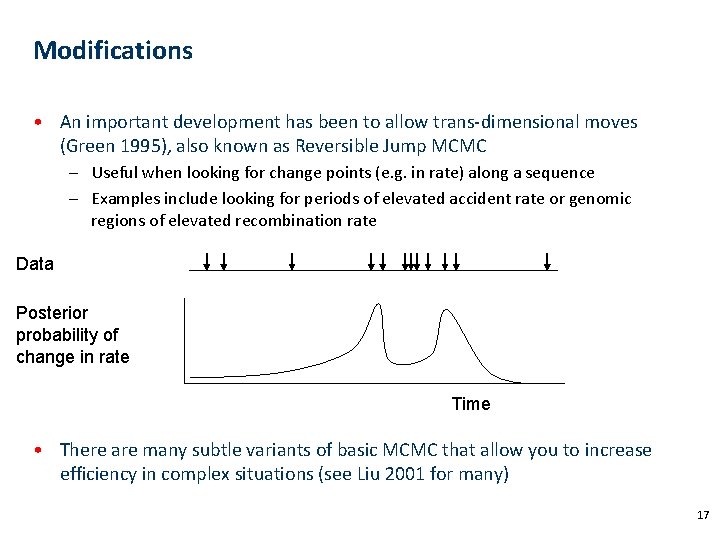 Modifications • An important development has been to allow trans-dimensional moves (Green 1995), also