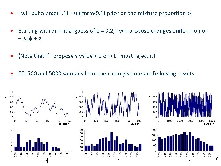  • I will put a beta(1, 1) = uniform(0, 1) prior on the