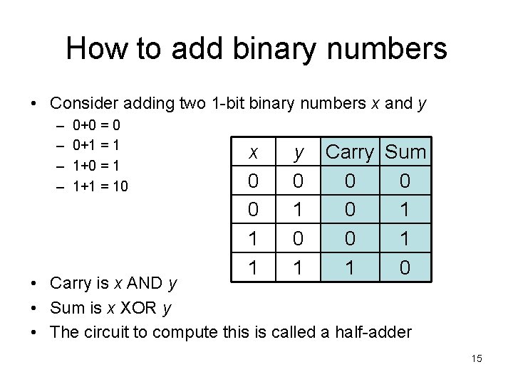 How to add binary numbers • Consider adding two 1 -bit binary numbers x