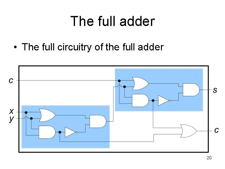 The full adder • The full circuitry of the full adder 20 