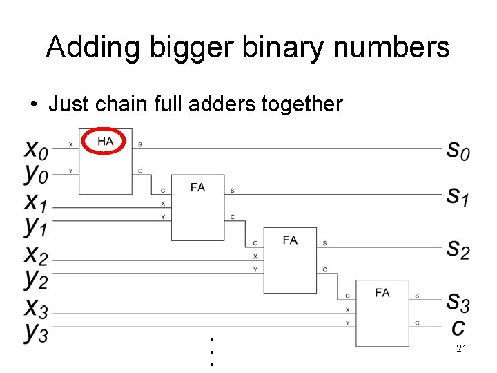 Adding bigger binary numbers • Just chain full adders together . . . 21