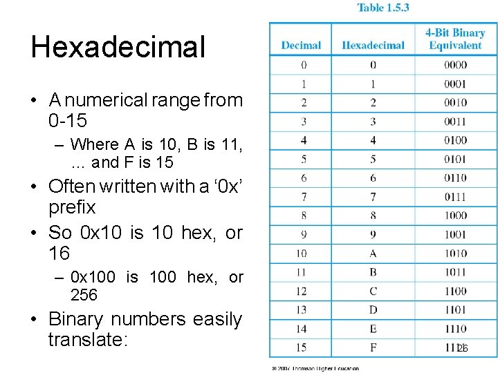 Hexadecimal • A numerical range from 0 -15 – Where A is 10, B