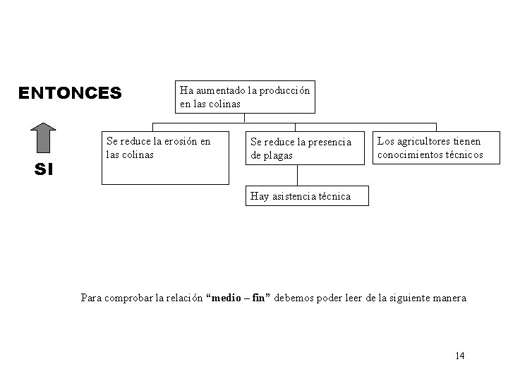 ENTONCES SI Ha aumentado descendido la la producción en las colinas Se en Ha ENTONCES SI Ha aumentado descendido la la producción en las colinas Se en Ha