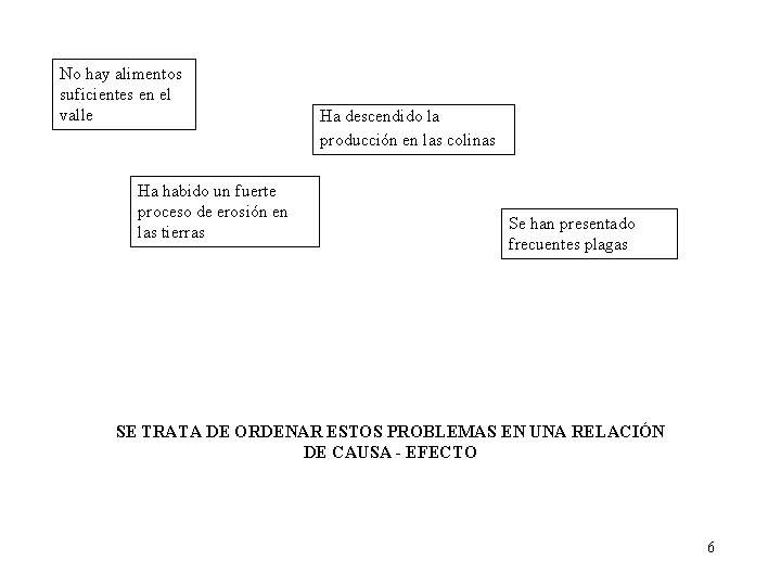 No hay alimentos suficientes en el valle Ha habido un fuerte proceso de erosión No hay alimentos suficientes en el valle Ha habido un fuerte proceso de erosión