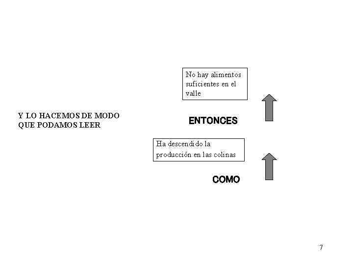 No hay alimentos suficientes en el valle Y LO HACEMOS DE MODO QUE PODAMOS No hay alimentos suficientes en el valle Y LO HACEMOS DE MODO QUE PODAMOS