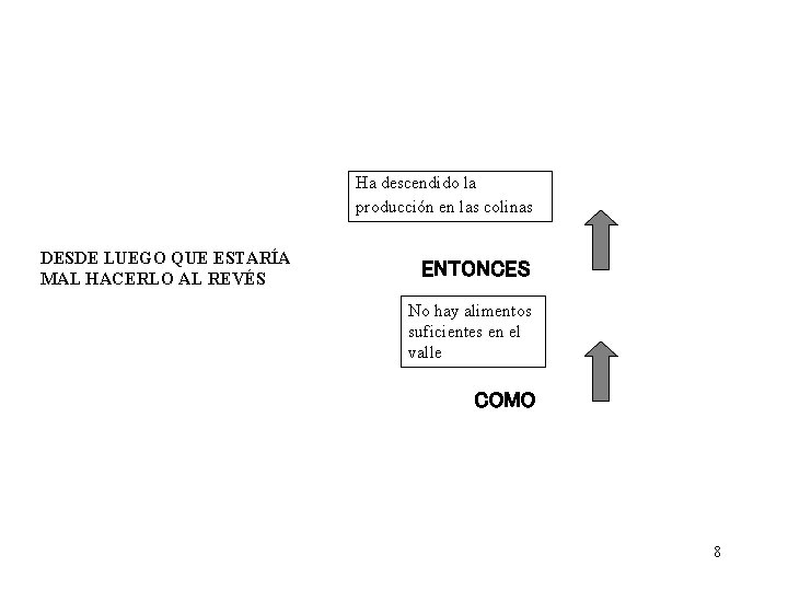 Ha descendido la producción en las colinas DESDE LUEGO QUE ESTARÍA MAL HACERLO AL Ha descendido la producción en las colinas DESDE LUEGO QUE ESTARÍA MAL HACERLO AL