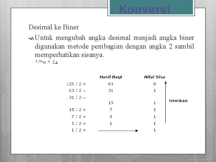 Konversi Desimal ke Biner Untuk mengubah angka desimal menjadi angka biner digunakan metode pembagian