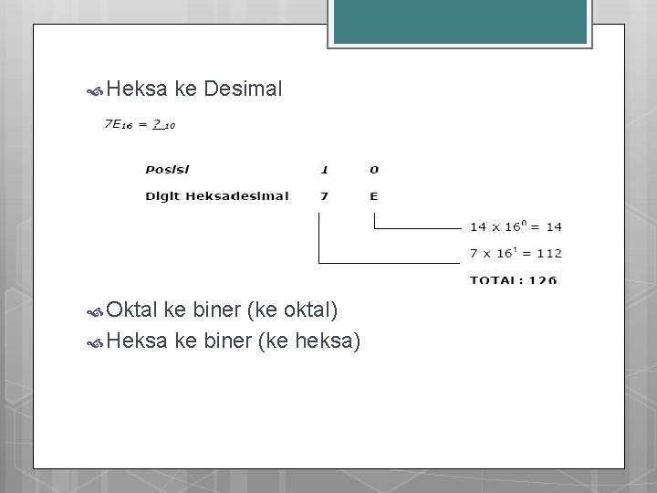  Heksa Oktal ke Desimal ke biner (ke oktal) Heksa ke biner (ke heksa)