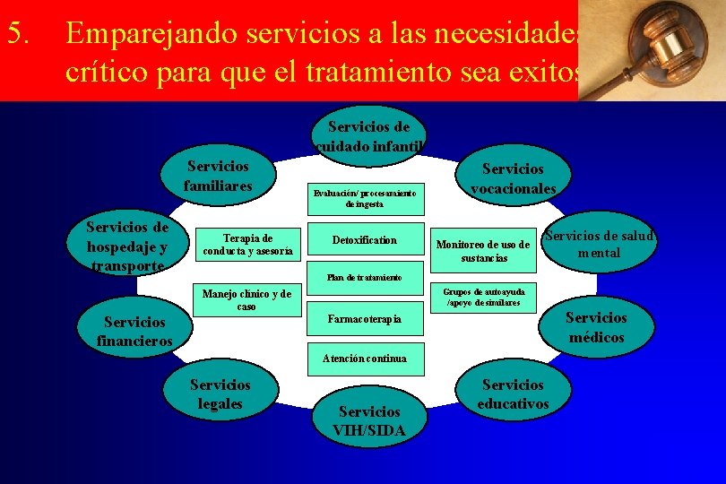 5. Emparejando servicios a las necesidades es crítico para que el tratamiento sea exitoso.