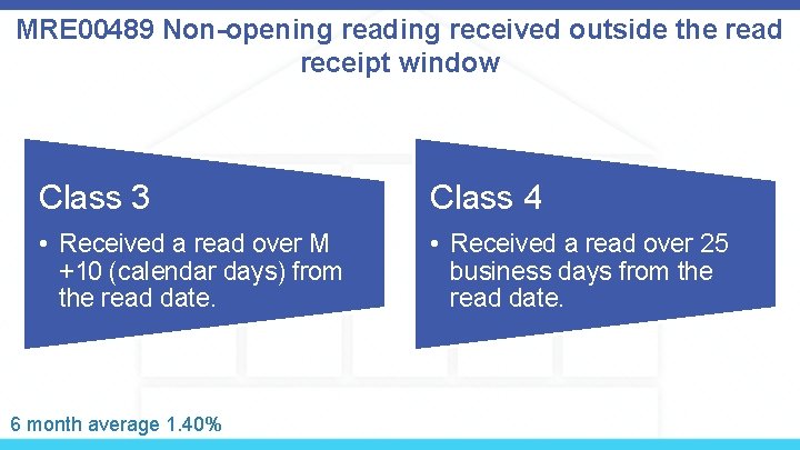 MRE 00489 Non-opening reading received outside the read receipt window Class 3 Class 4