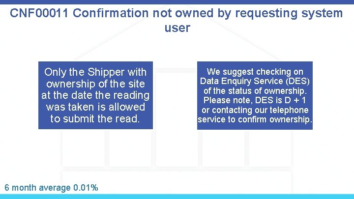 CNF 00011 Confirmation not owned by requesting system user Only the Shipper with ownership
