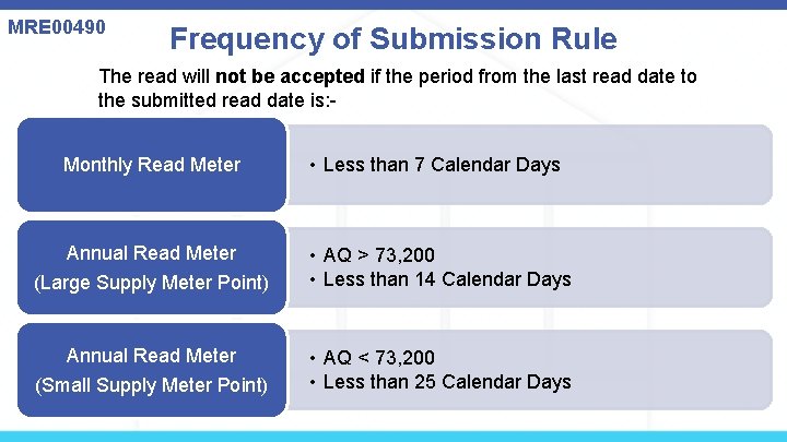 MRE 00490 Frequency of Submission Rule The read will not be accepted if the