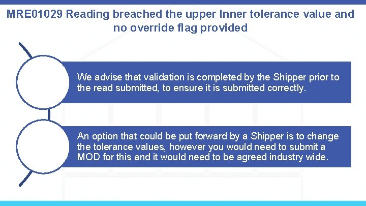 MRE 01029 Reading breached the upper Inner tolerance value and no override flag provided